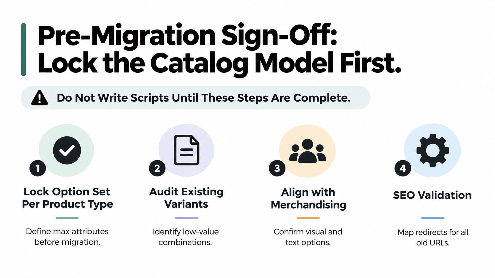 A four-step checklist for pre-migration planning including locking catalog models and validating SEO for e-commerce.