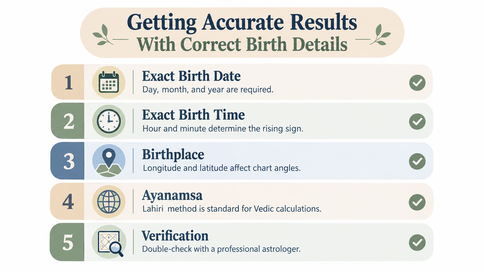 An infographic titled Getting Accurate Results with Correct Birth Details, listing five essential requirements for astrological calculations.