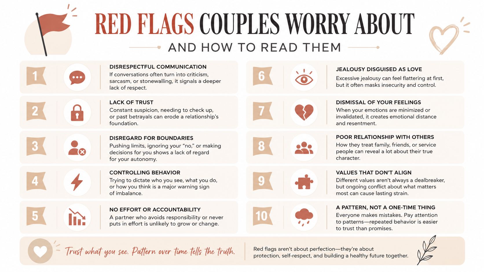 An infographic titled Red Flags Couples Worry About listing ten common relationship warning signs and explanations.