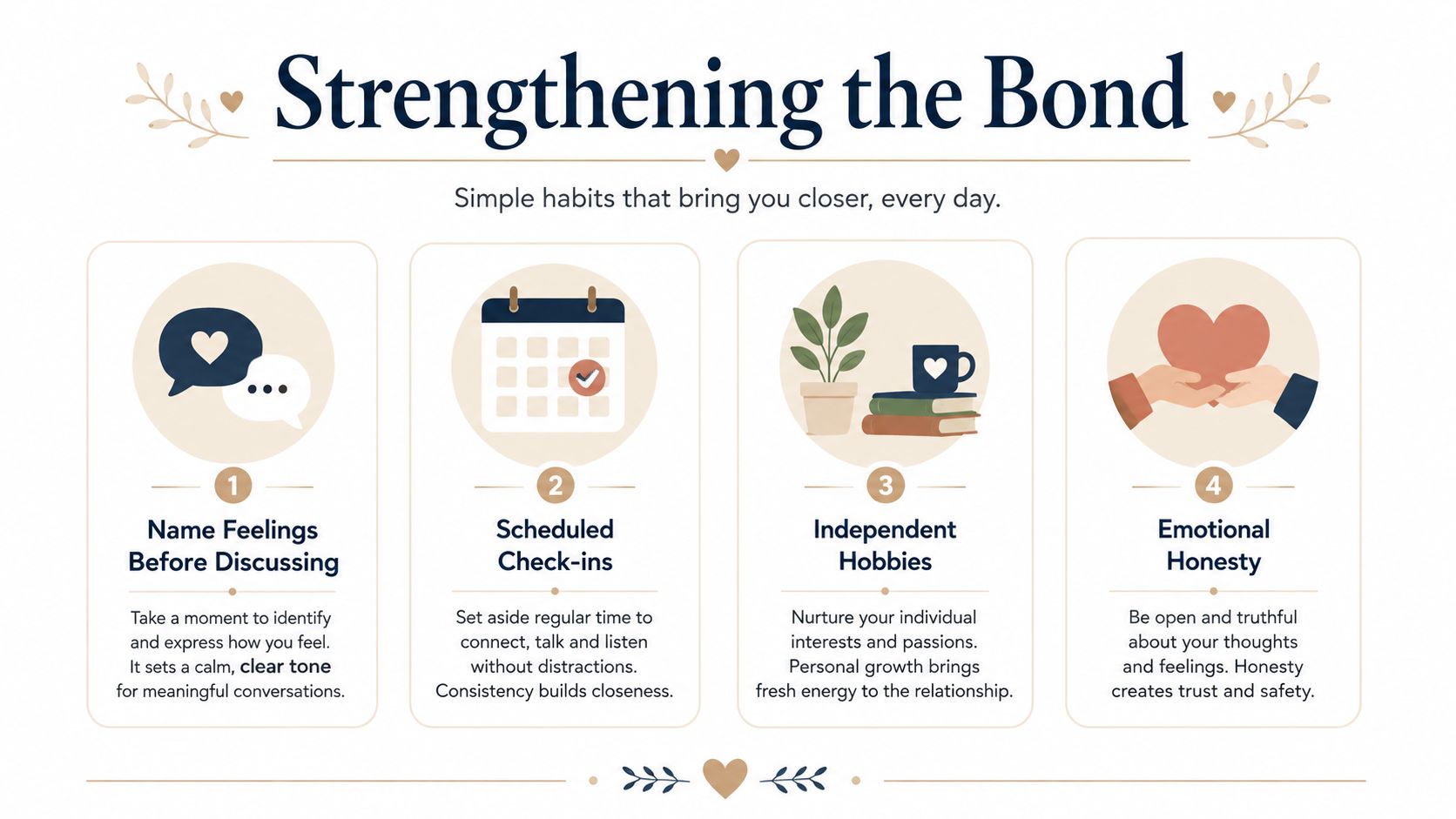 An infographic titled Strengthening the Bond offering four simple daily habits for building closer relationship connections.