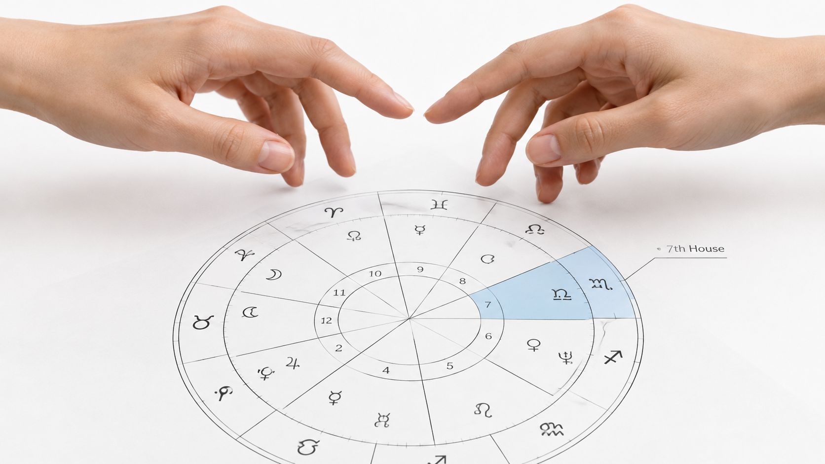 Two hands touching a printed astrological chart with the 7th house highlighted on a white background.