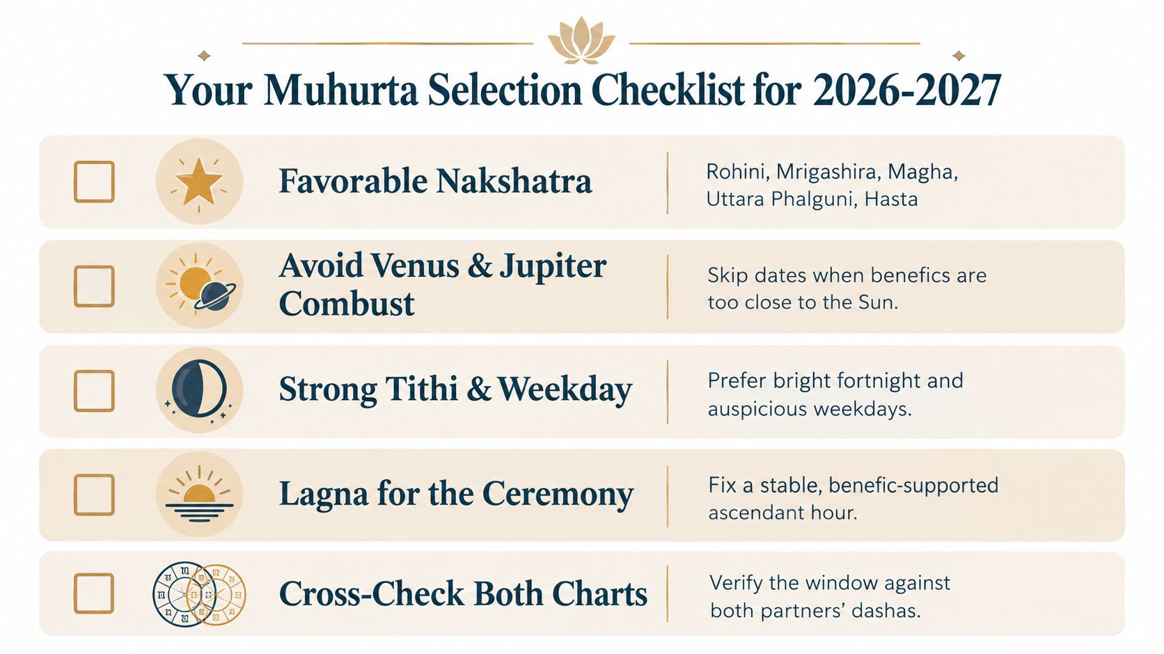 A checklist infographic titled Your Muhurta Selection Checklist for 2026-2027 highlighting key astrological factors for wedding planning.