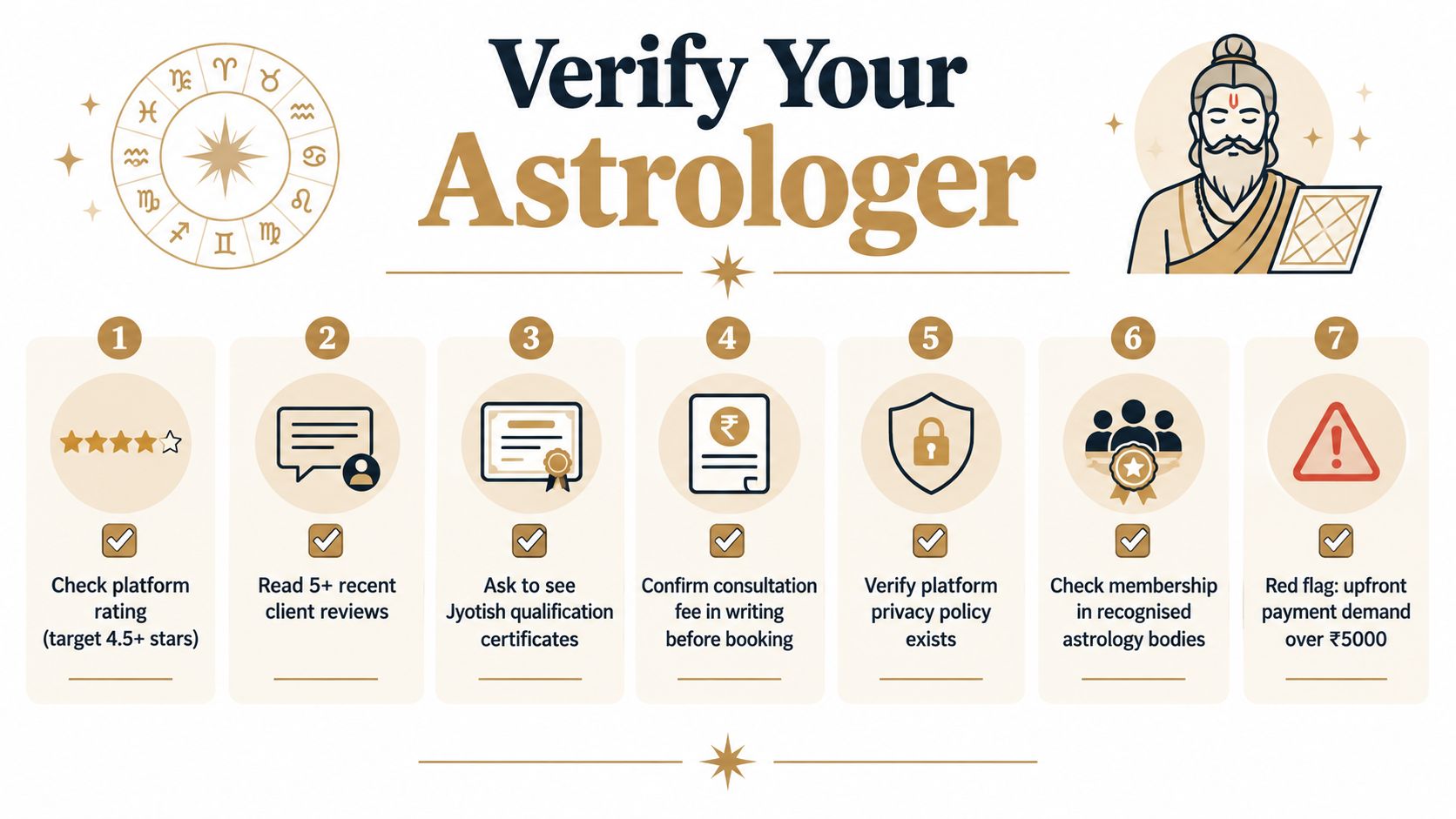 An infographic titled Verify Your Astrologer, featuring seven numbered steps to check credentials before booking a consultation.