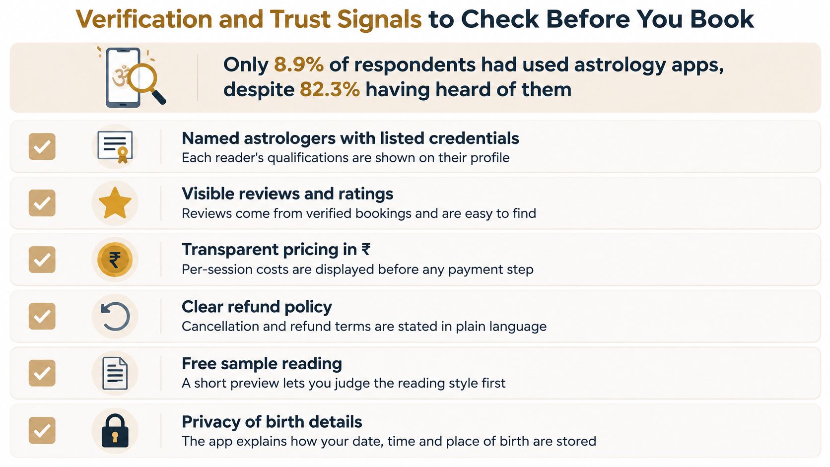 A checklist infographic detailing essential verification and trust signals for choosing a reliable astrology app.