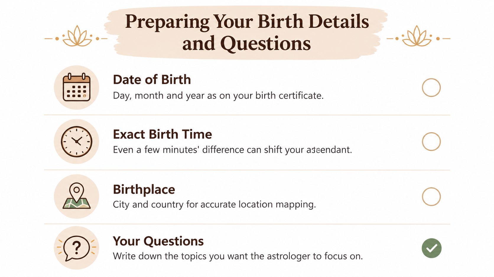 A guide listing essential birth details and questions to prepare for an online astrology consultation session.