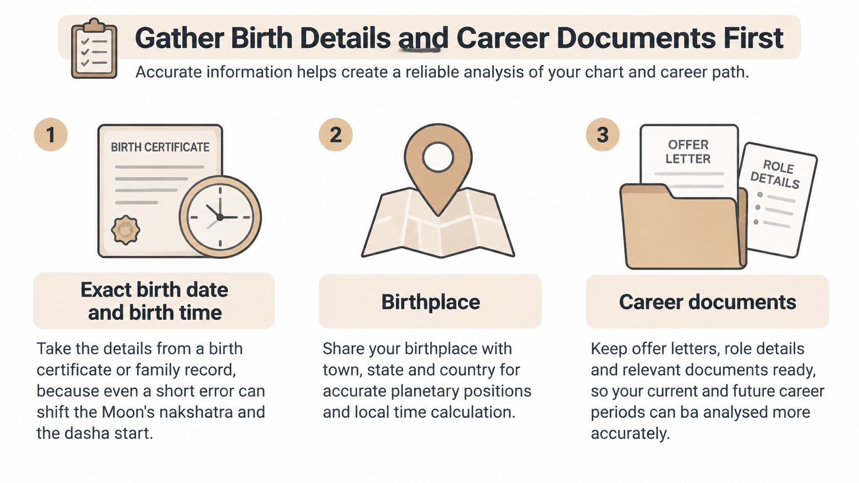 A guide listing essential documents and details needed for an accurate career astrology consultation and analysis.