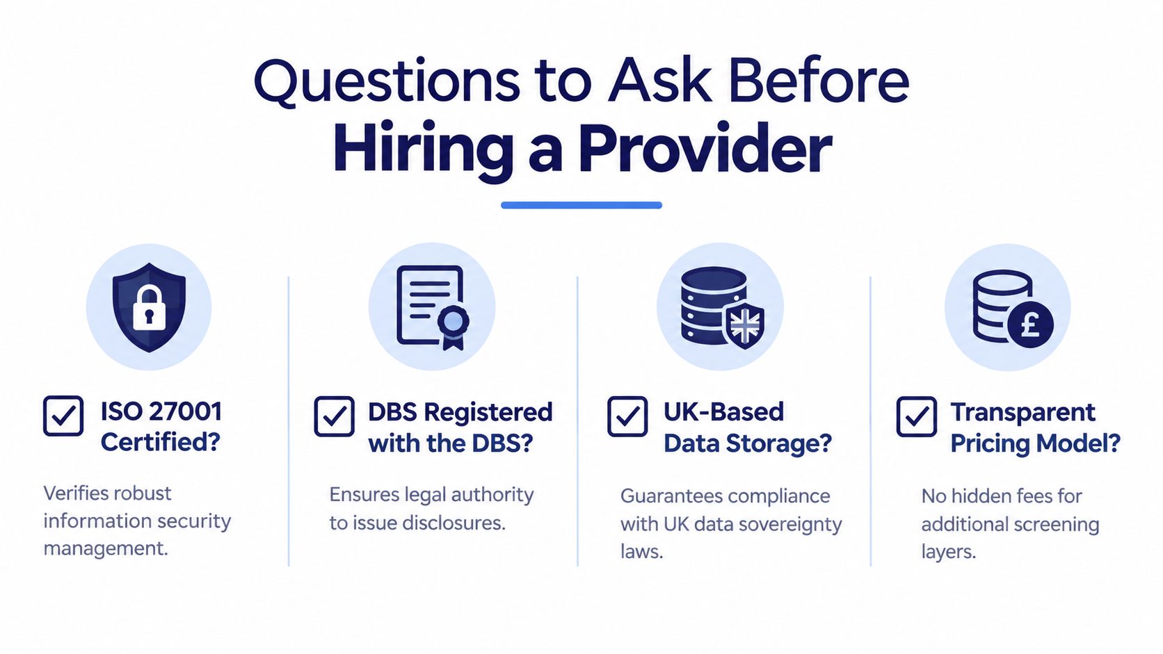 A professional infographic outlining four essential questions to ask before hiring a background check service provider.