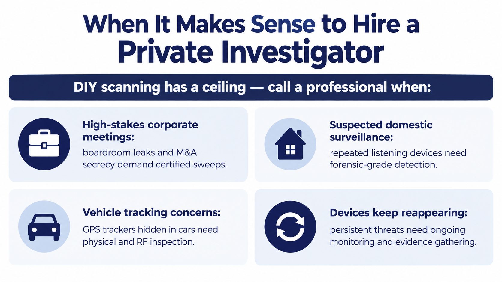 An infographic detailing four specific scenarios where hiring a professional private investigator for device detection is recommended.