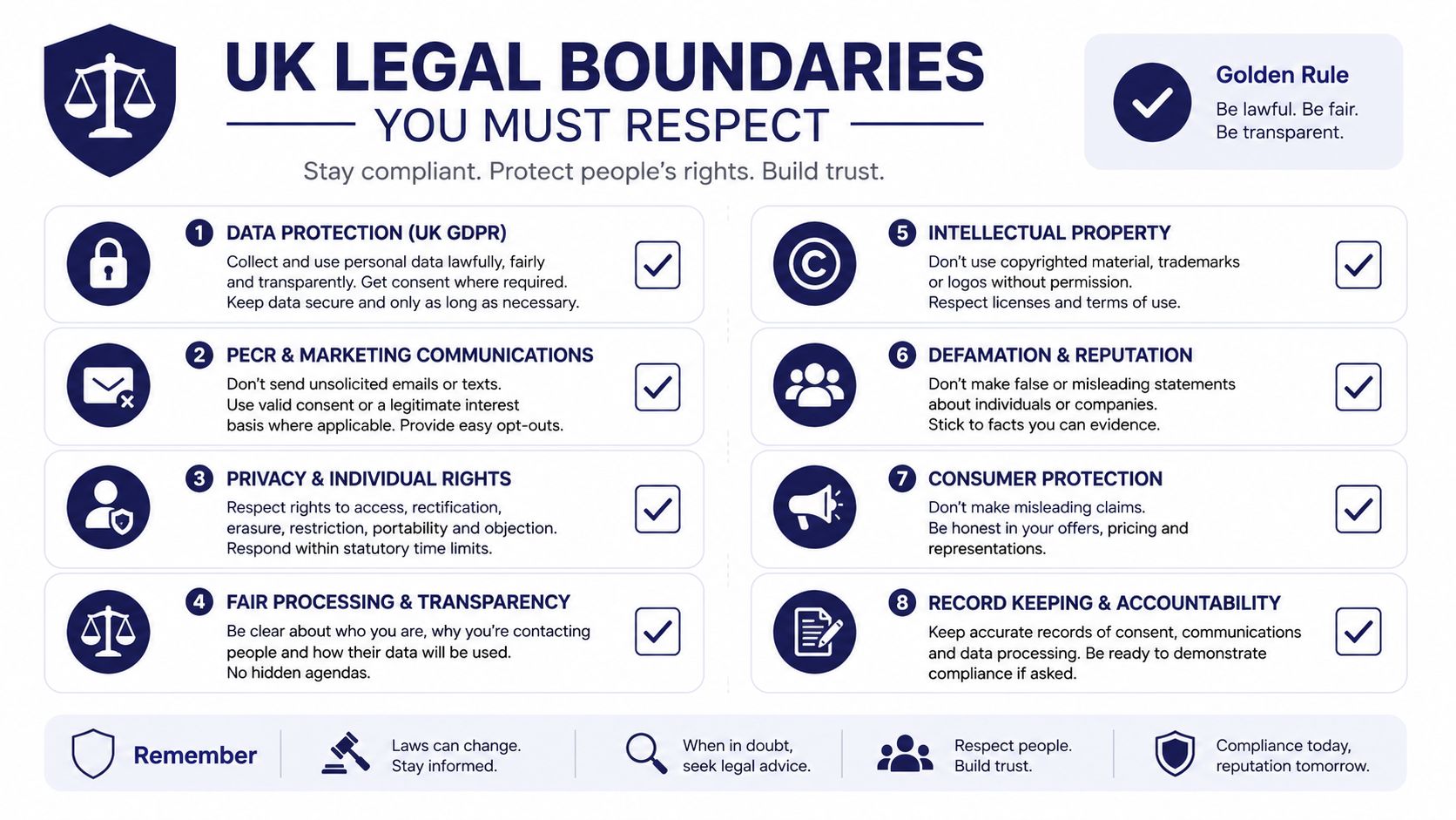 An infographic detailing eight key UK legal boundaries for businesses including data protection and consumer rights.