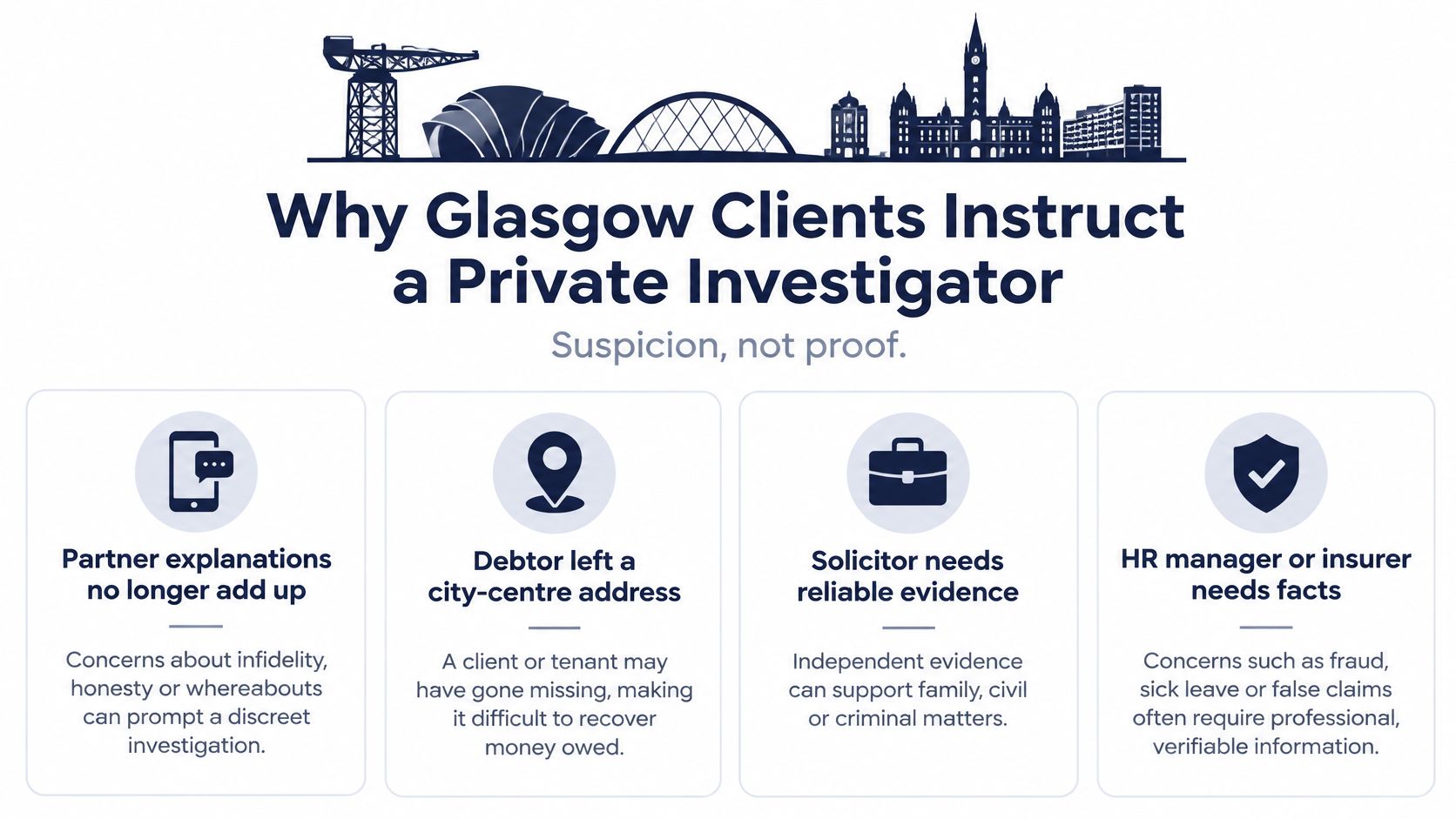 A graphic explaining reasons to hire a private investigator in Glasgow, including relationship, financial, and legal concerns.