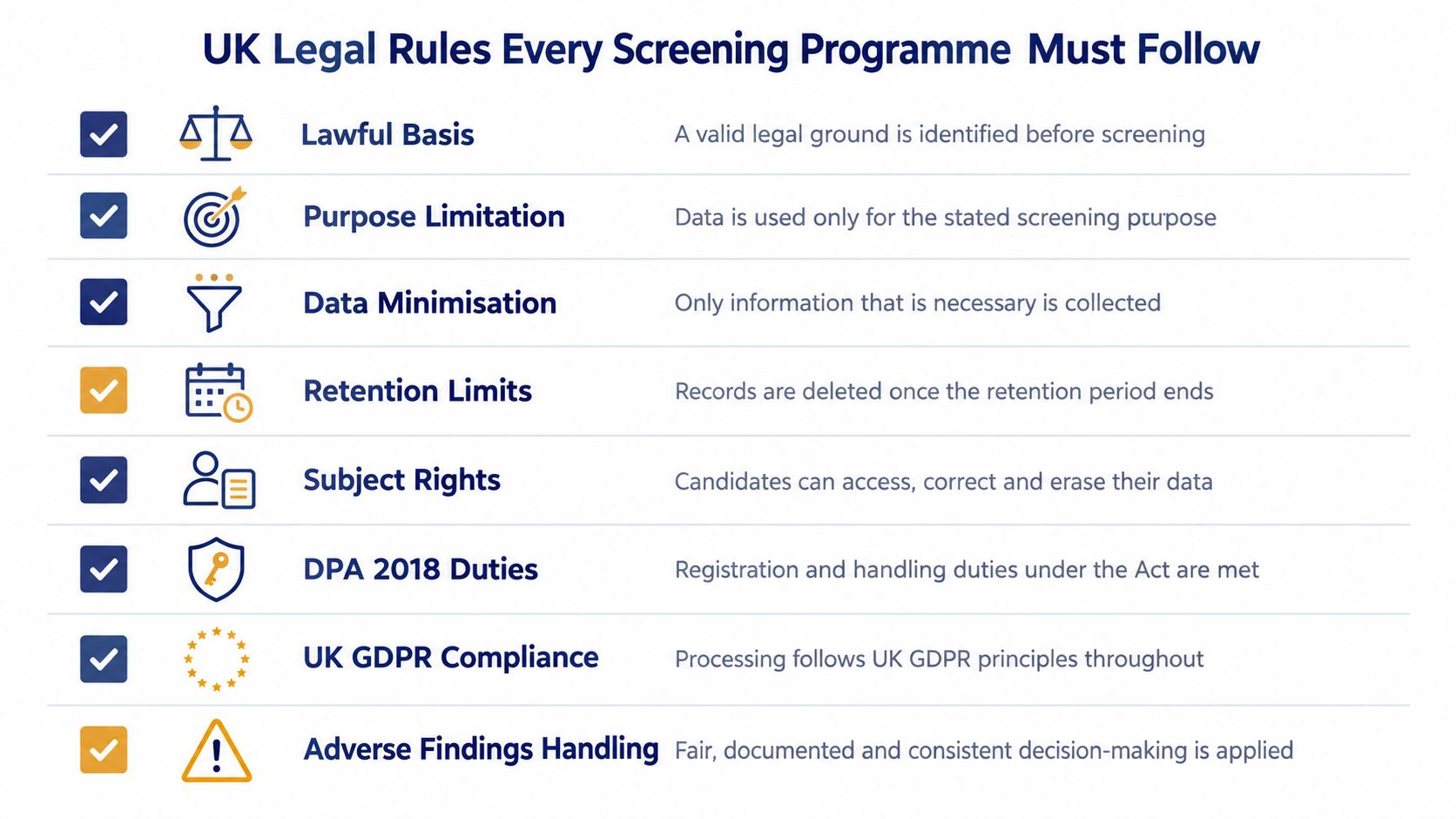 An infographic titled UK Legal Rules Every Screening Programme Must Follow, listing compliance requirements for background checks.