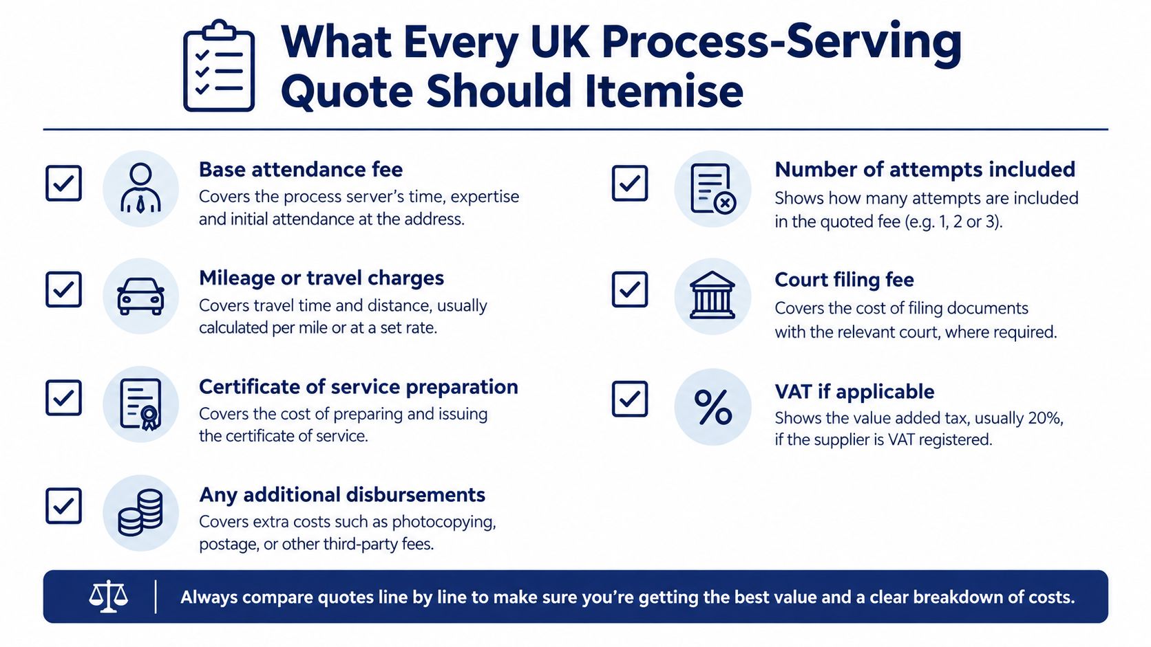An infographic detailing the essential cost items to include in a UK process serving quote.