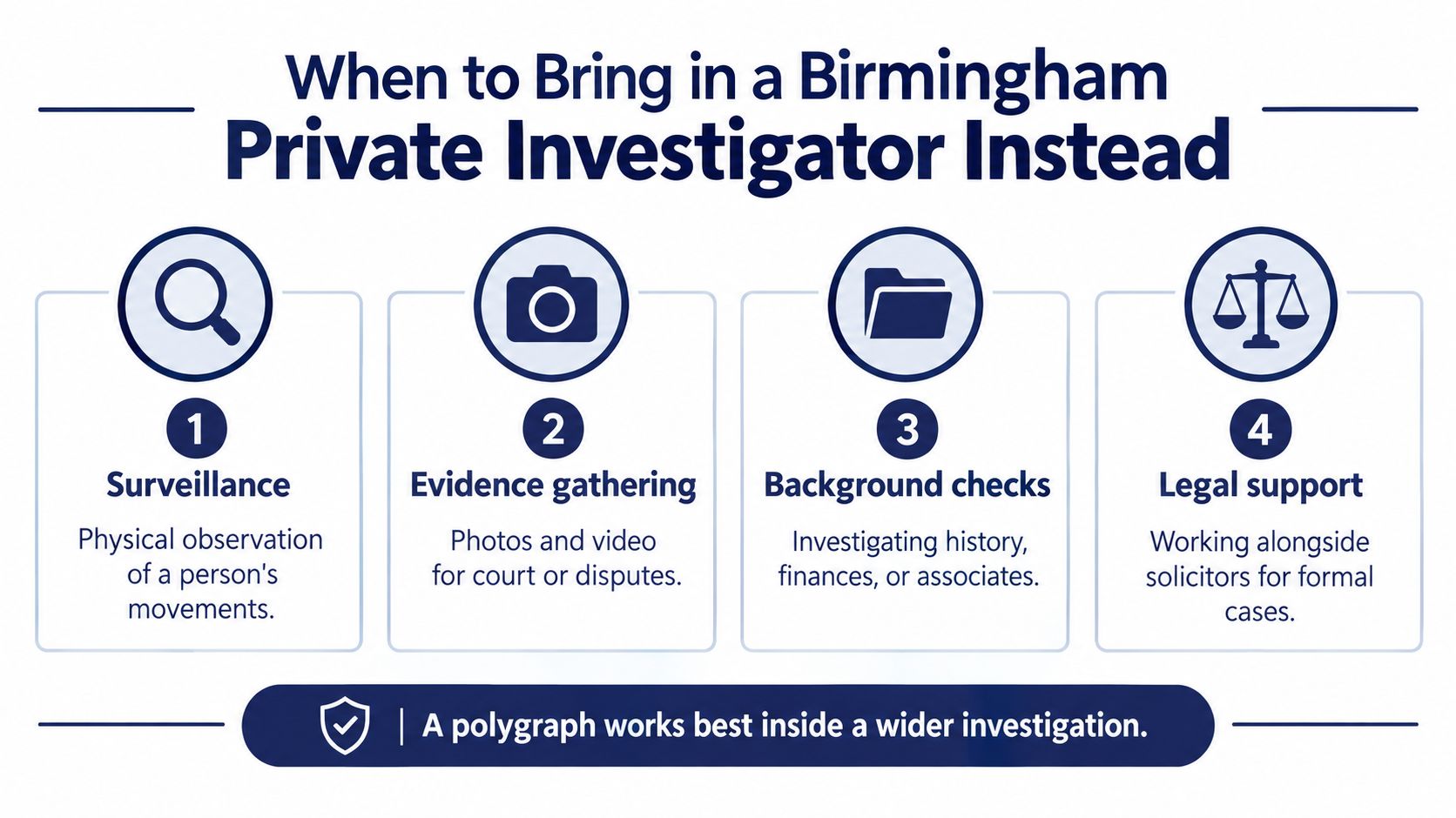 An infographic detailing four primary reasons to hire a private investigator in Birmingham for professional investigations.