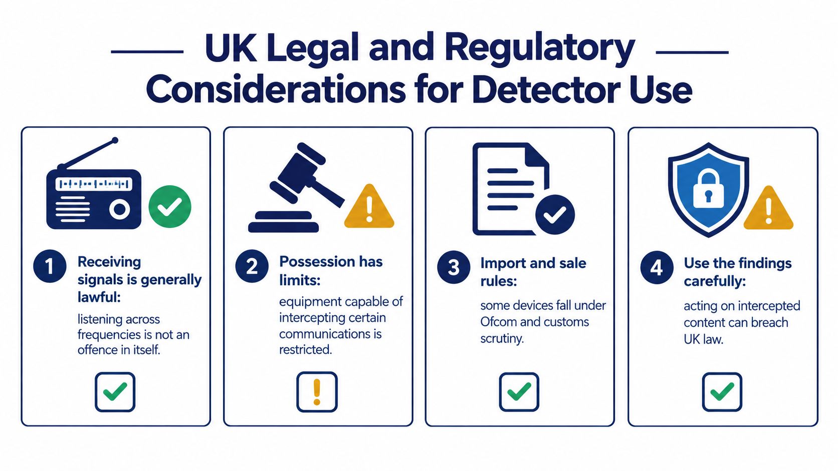 An infographic summarizing UK legal considerations for using radio frequency signal detector equipment and devices.
