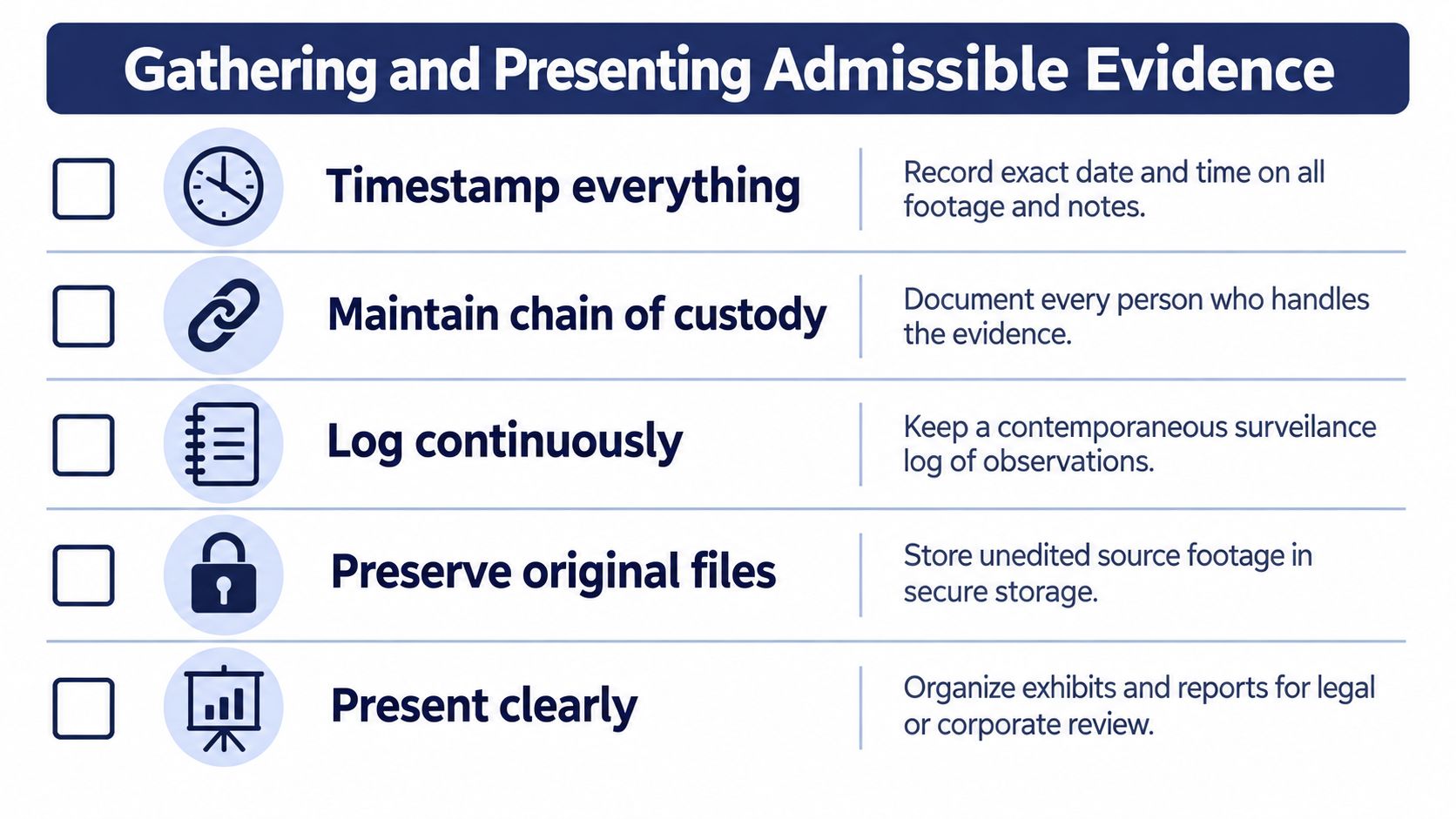 An infographic titled Gathering and Presenting Admissible Evidence outlining five key steps for managing investigative evidence effectively.