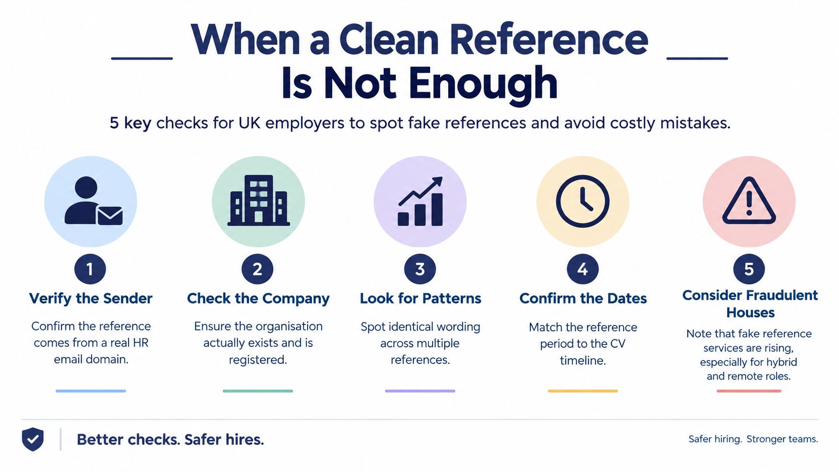 An infographic detailing five essential steps for UK employers to verify job candidate references and prevent fraud.