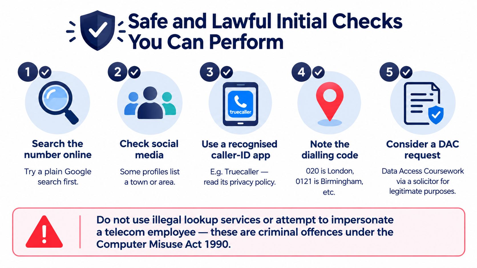 An infographic showing five safe and legal methods for investigating unknown phone numbers to identify callers.