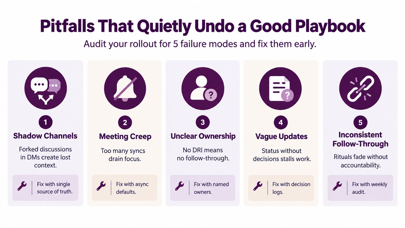 An infographic titled Pitfalls That Quietly Undo a Good Playbook listing five common team process failure modes.