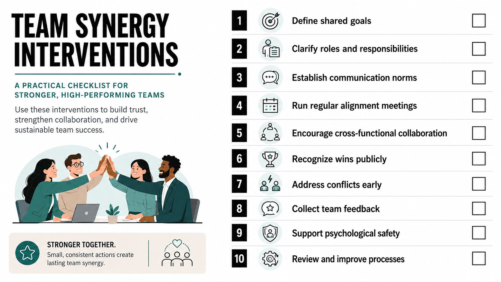 A ten-point checklist for team synergy interventions designed to build trust and strengthen high-performing team collaboration.