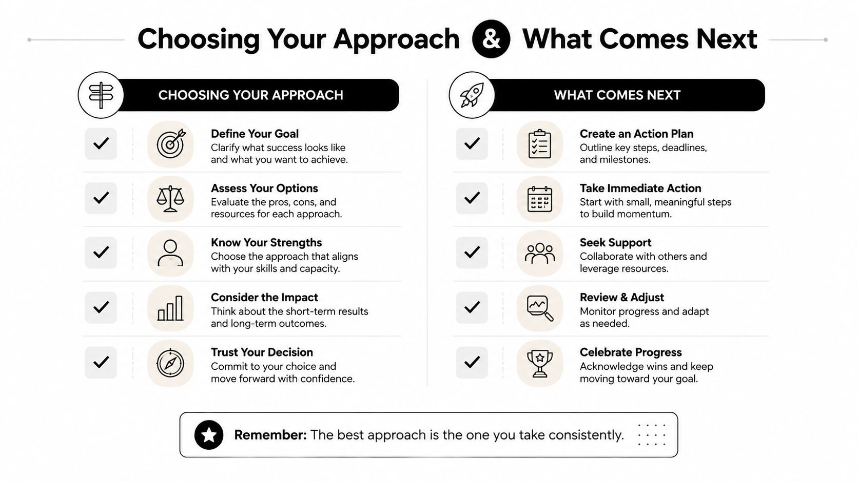 A checklist infographic outlining steps for choosing an approach and taking action to achieve goals.