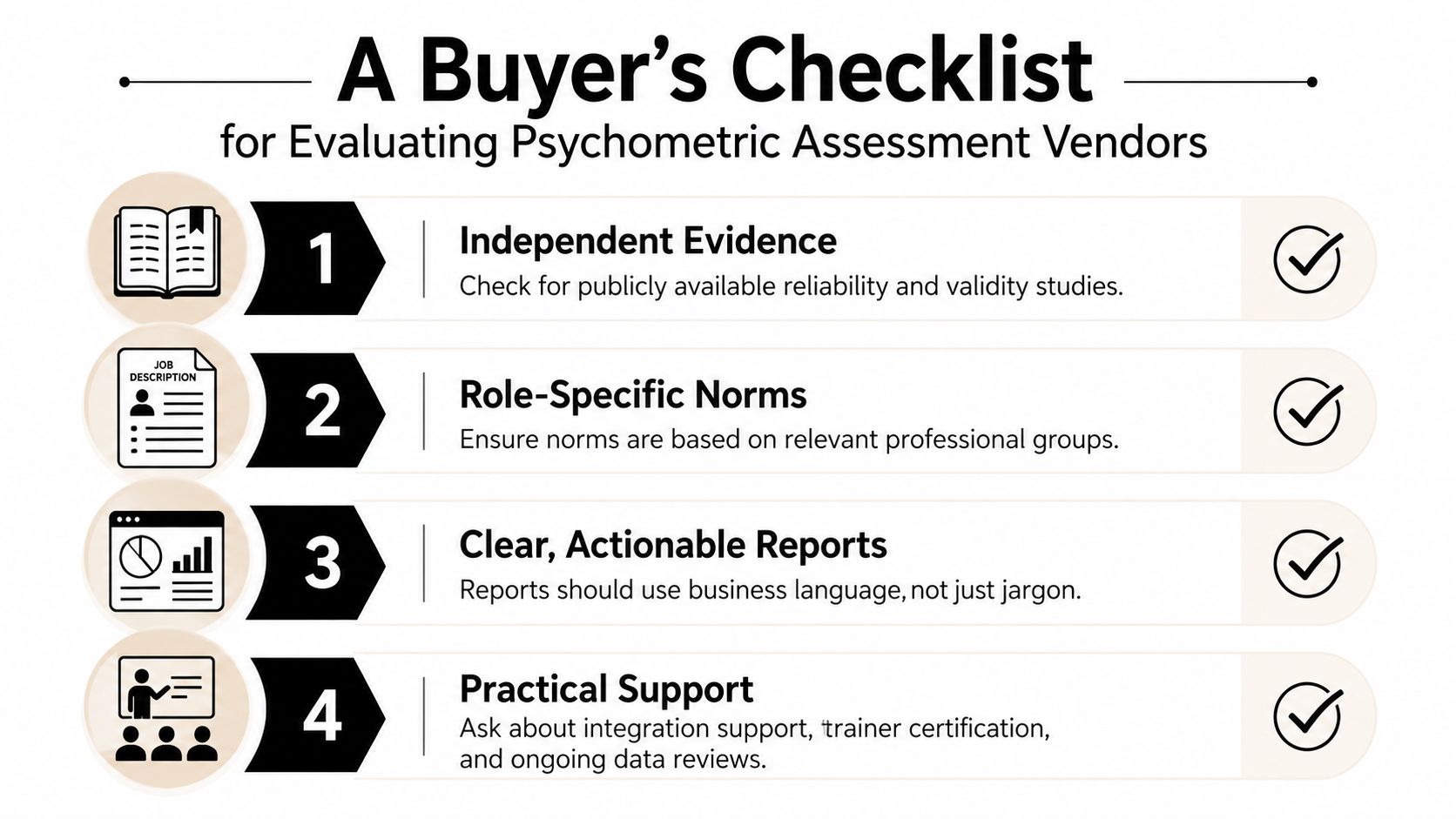 A checklist for businesses to evaluate the quality and effectiveness of psychometric assessment vendors and testing tools.