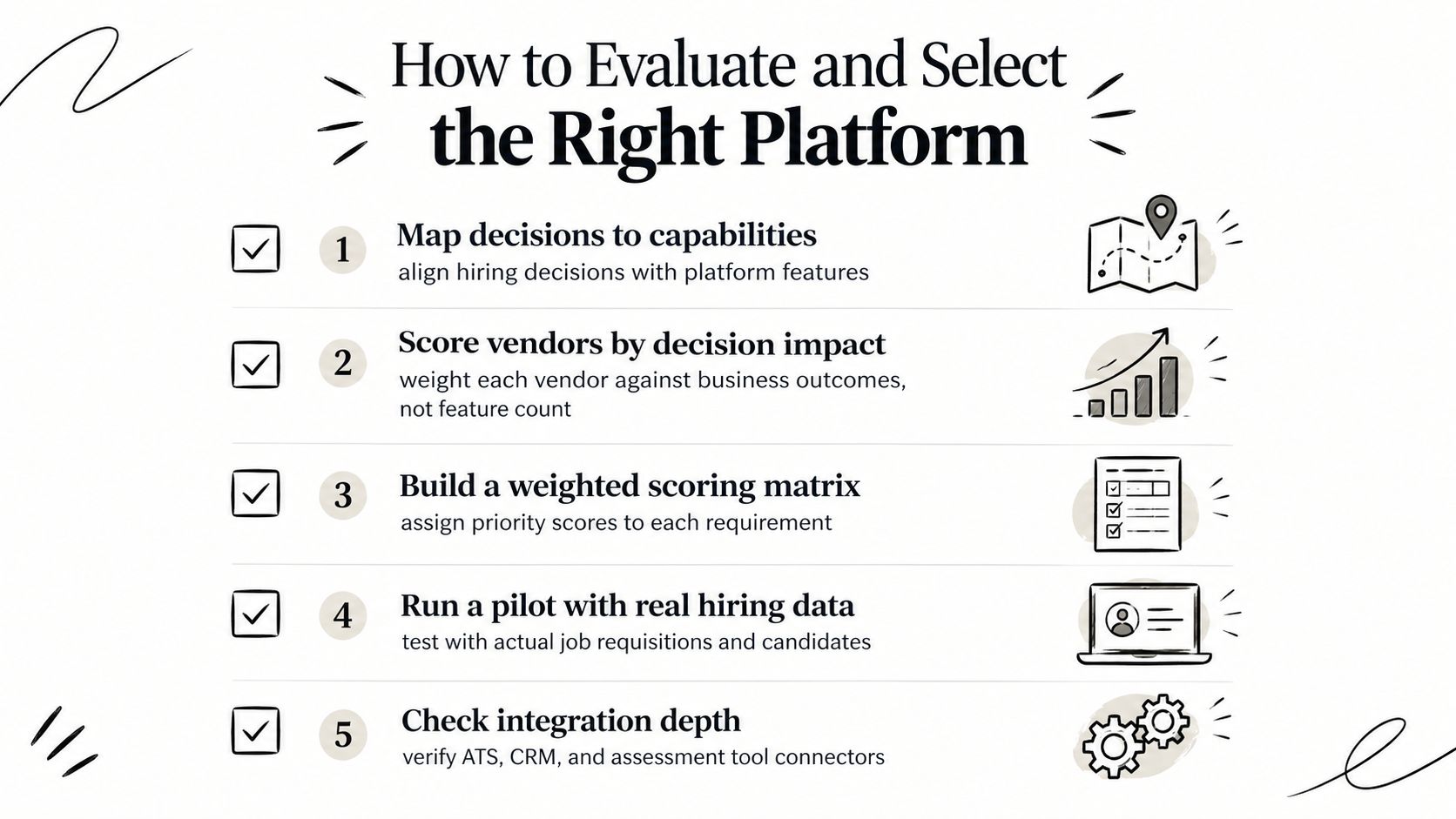 A checklist infographic titled How to Evaluate and Select the Right Platform, outlining five steps for choosing hiring software.