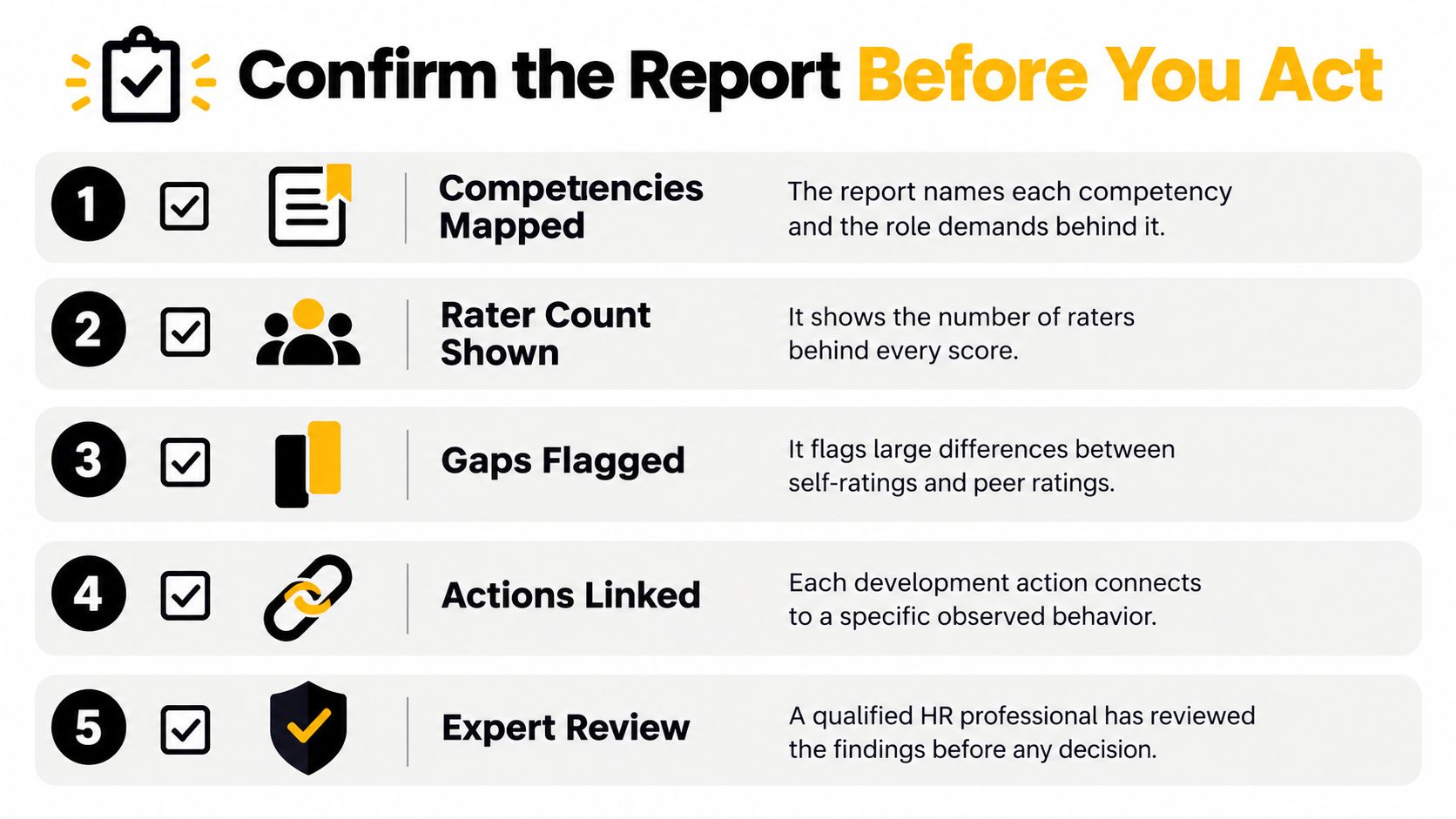 A checklist infographic detailing five essential steps to confirm a leadership assessment report before taking action.
