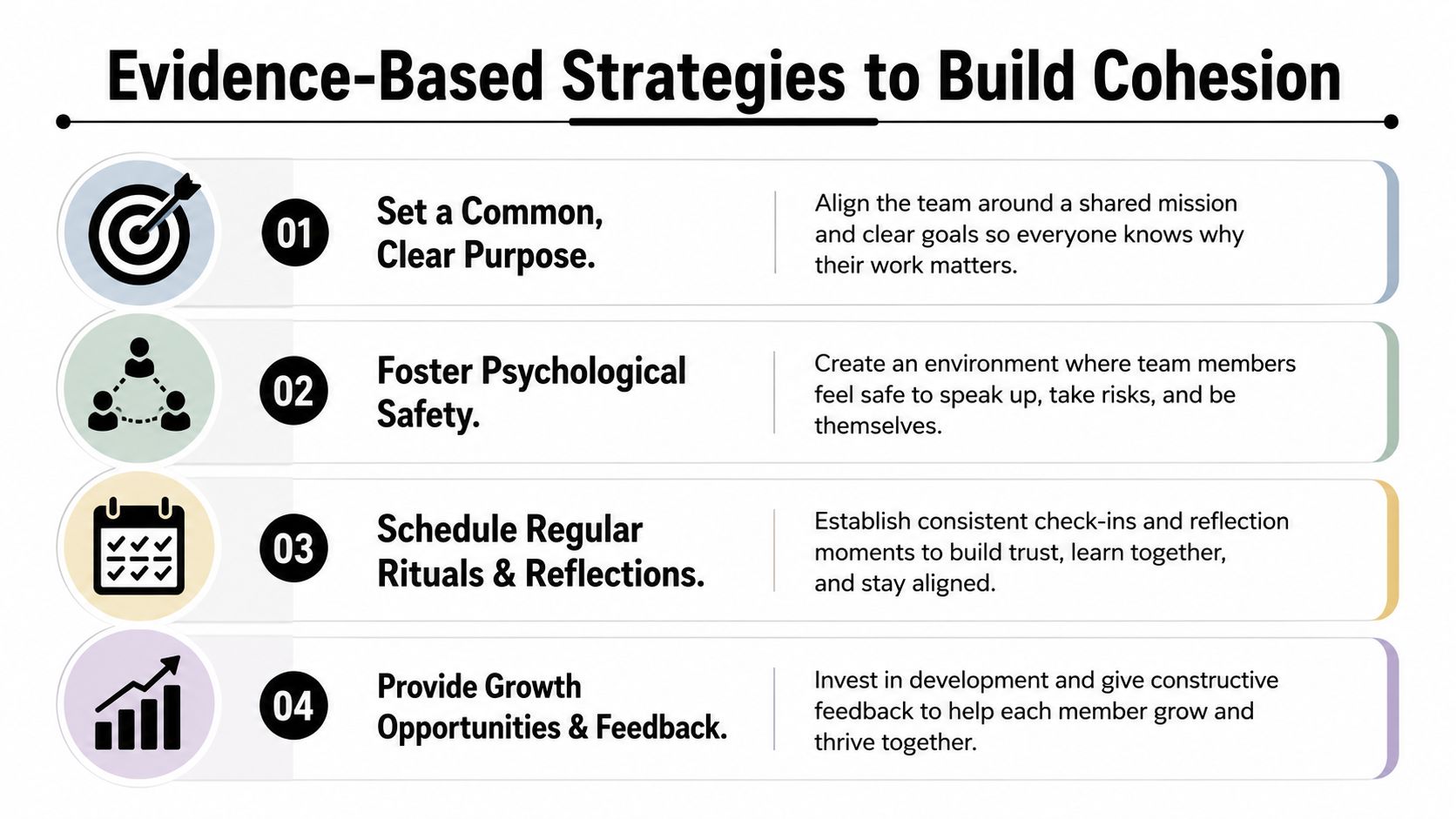 A list of four evidence-based strategies to build team cohesion including purpose, safety, rituals, and growth.