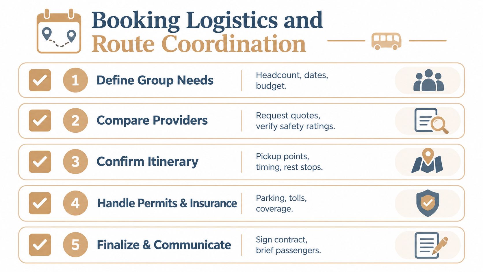 A checklist infographic detailing the five steps of booking logistics and route coordination for group travel.
