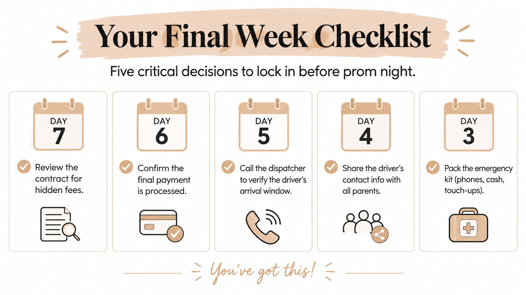 A checklist infographic titled Your Final Week Checklist with five daily steps for prom limo preparations.