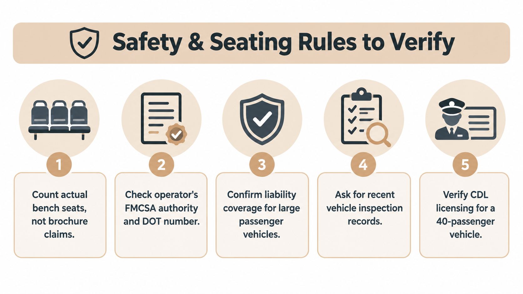 An infographic detailing five safety and seating rules to verify before renting a large passenger vehicle.