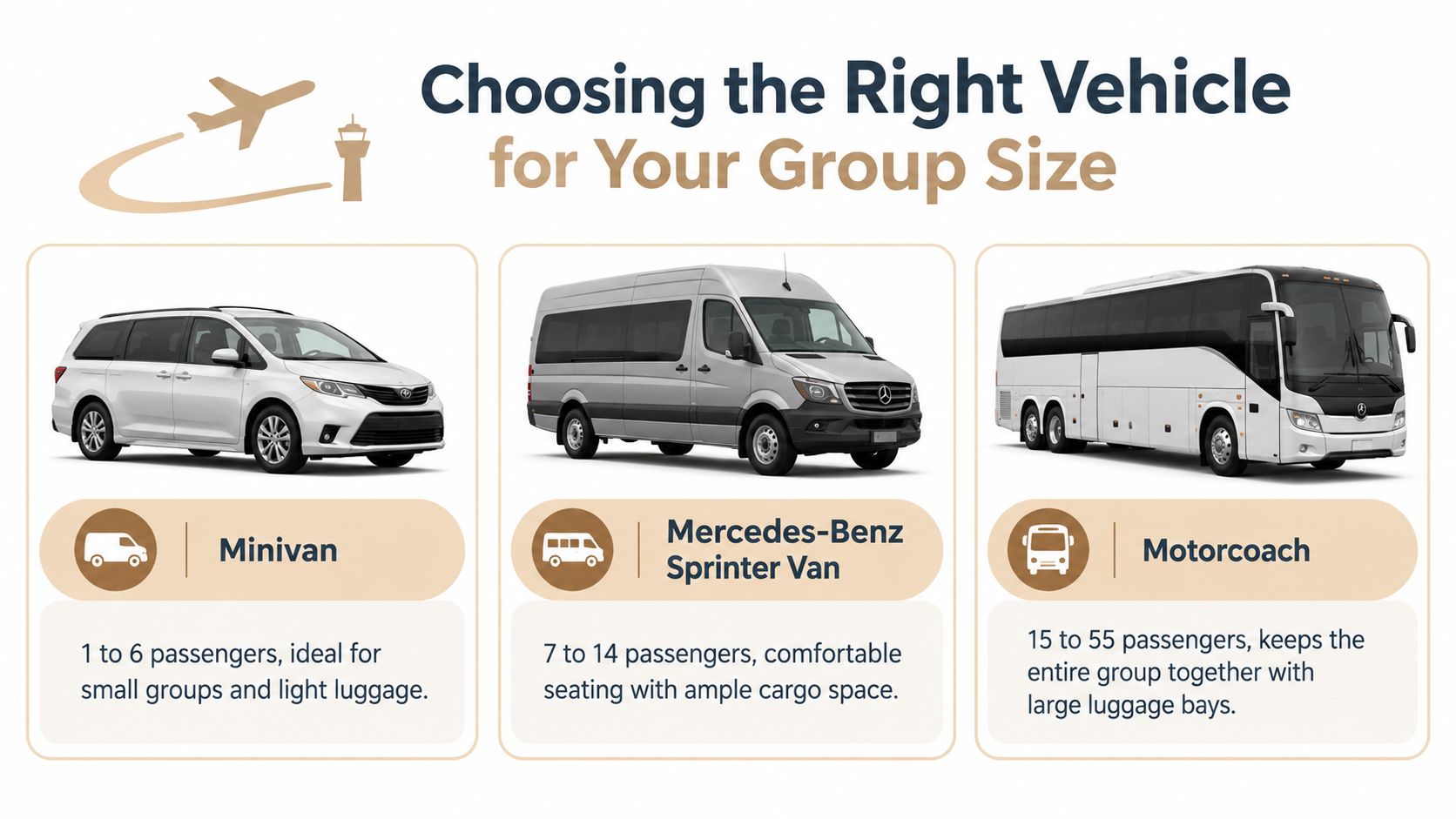An infographic comparing different transportation options for airport transfers, including minivans, Sprinter vans, and large motorcoaches.