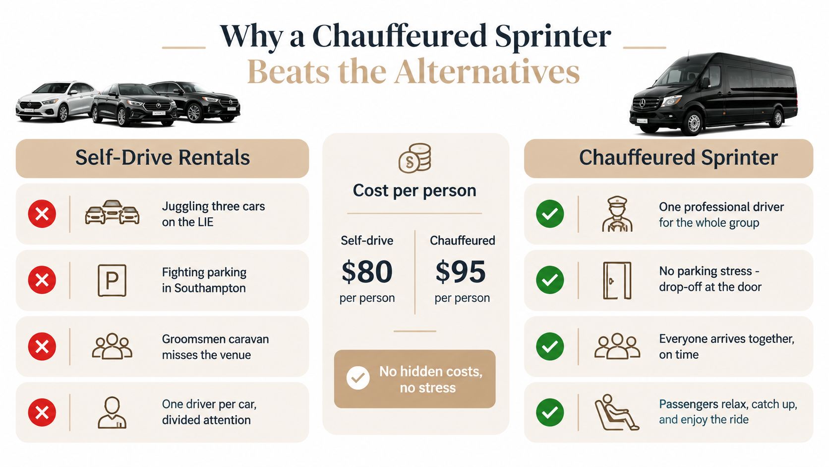 A comparative infographic showing the advantages of renting a chauffeured sprinter van versus self-drive vehicle rentals.