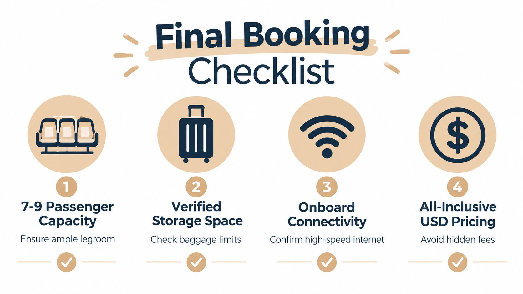 Final booking checklist graphic for luxury sprinter vans showing passenger capacity, storage, connectivity, and all-inclusive pricing.