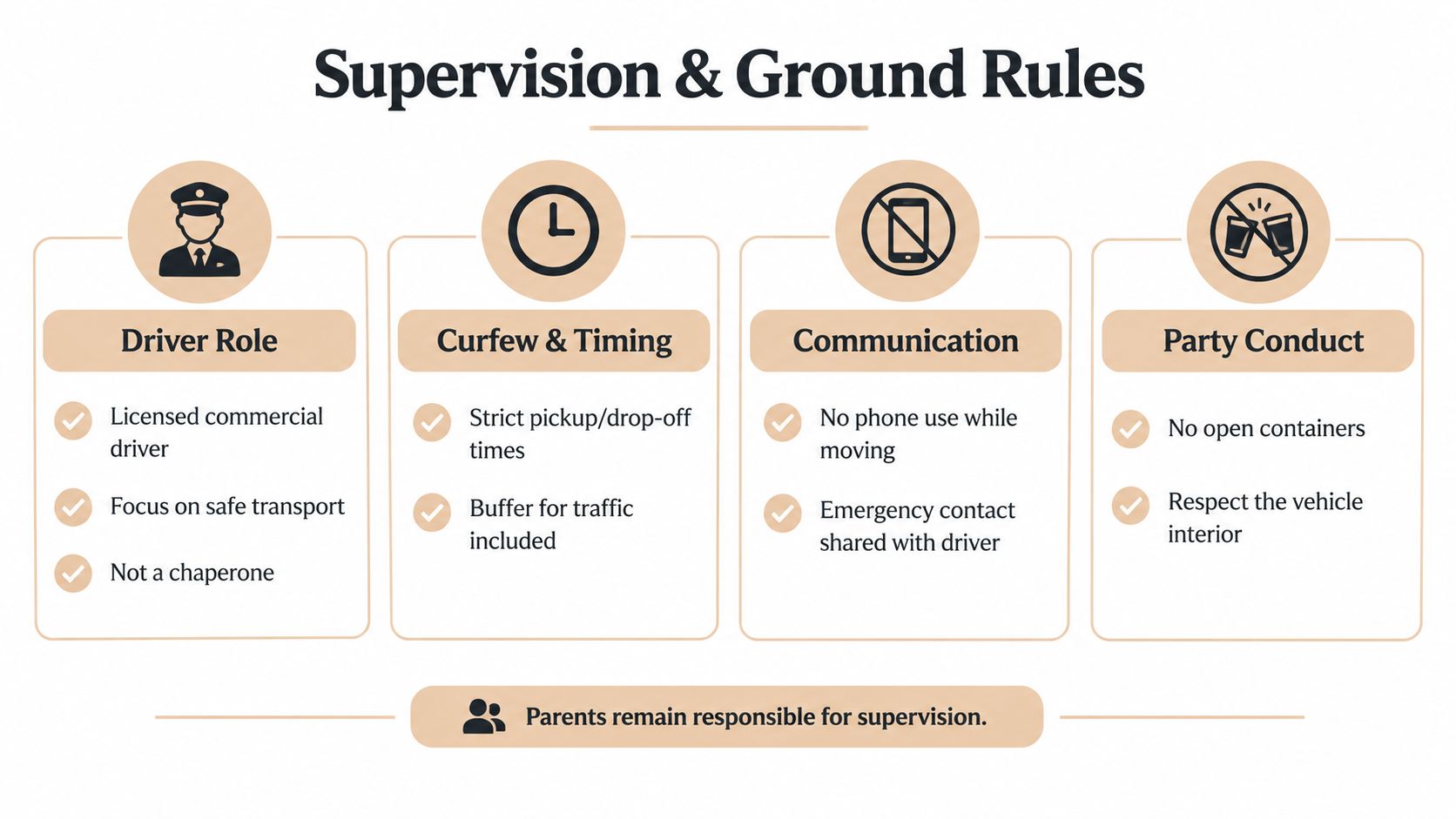 An infographic titled Supervision and Ground Rules outlining expectations for prom transportation, including driver roles, timing, and conduct.
