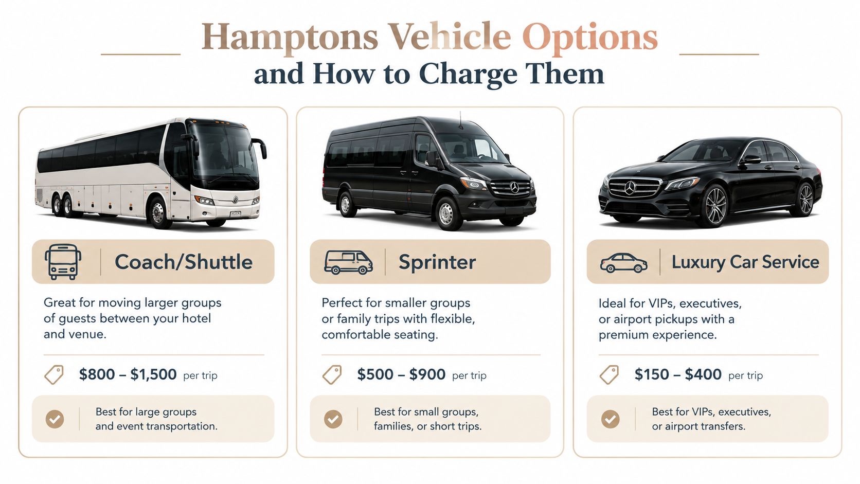 A chart comparing different Hamptons vehicle options including coaches, Sprinters, and luxury cars with pricing information.