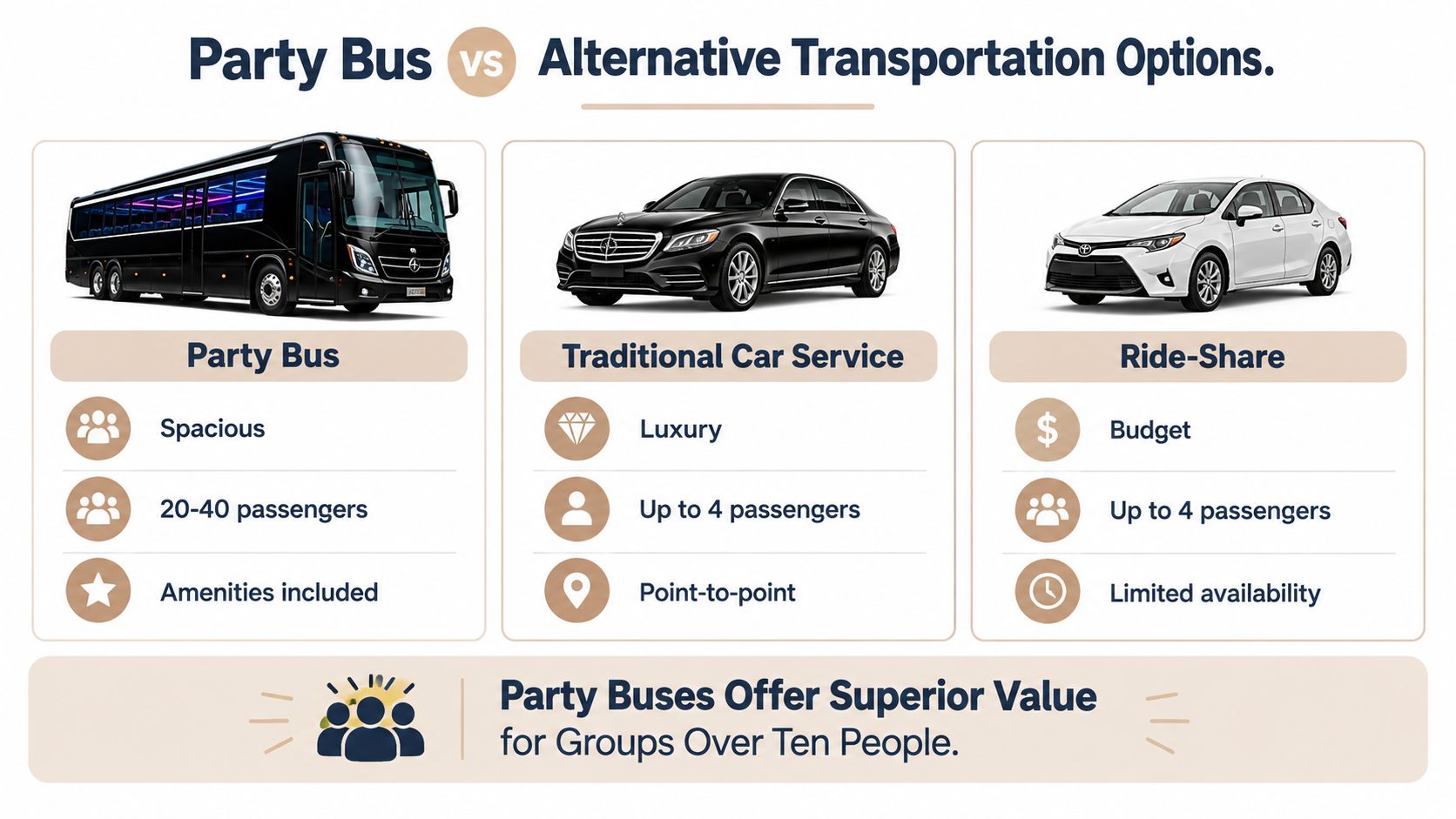 A comparative infographic highlighting the benefits of party bus rentals against traditional car services and ride-share options.
