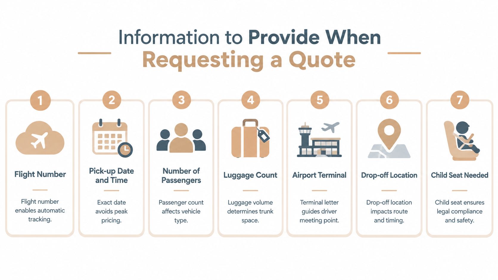 A step-by-step infographic showing seven key details required to request an accurate airport transfer vehicle quote.