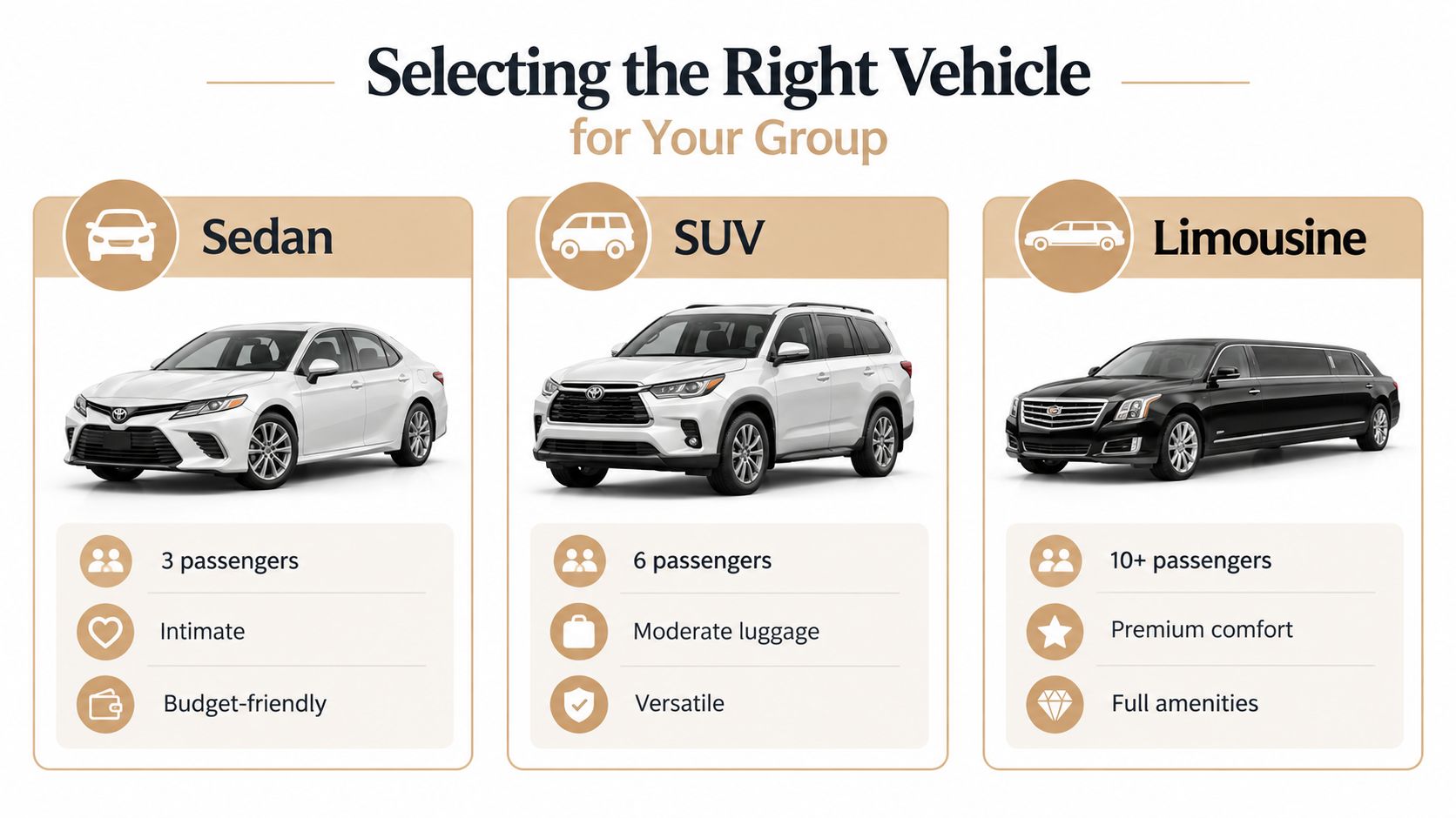 A comparison chart showing three vehicle options including a sedan, SUV, and limousine for group travel.
