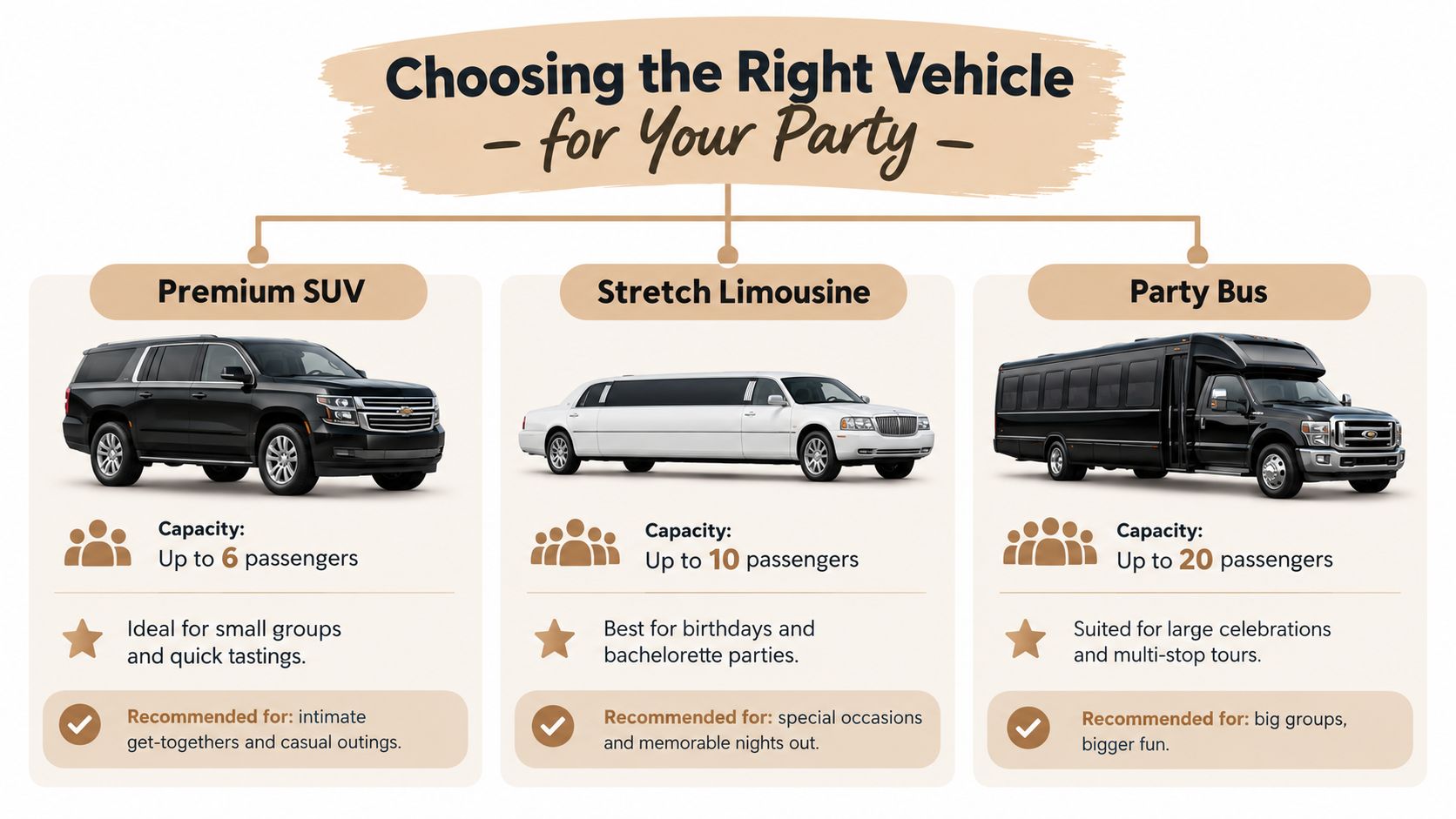 A guide illustrating vehicle options including Premium SUV, Stretch Limousine, and Party Bus with passenger capacity details.