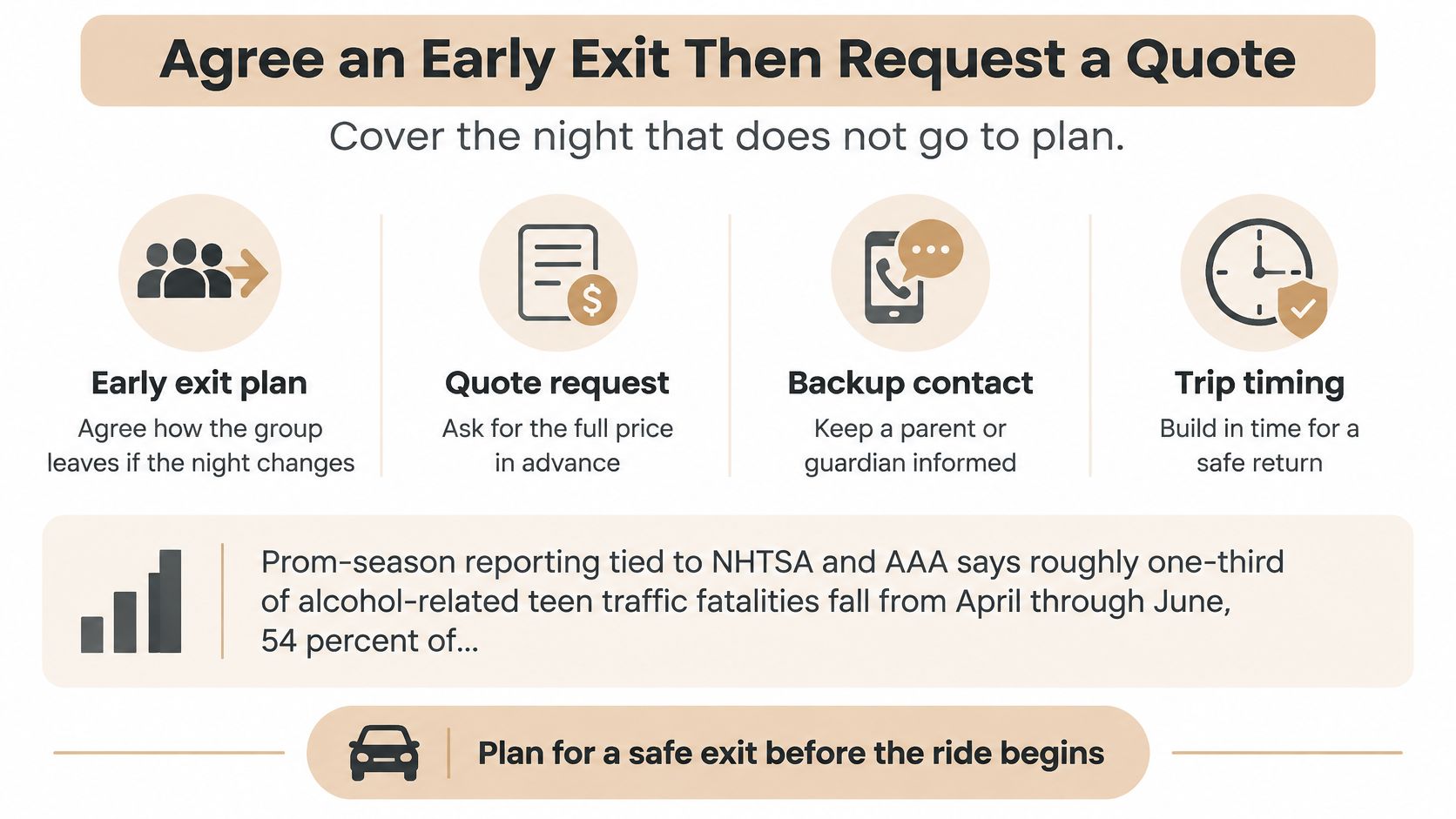 An infographic titled Agree an Early Exit Then Request a Quote about prom season safety tips for teens.