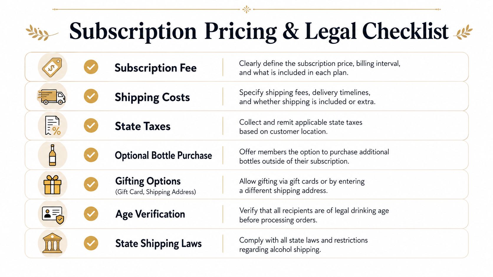 A checklist chart titled Subscription Pricing and Legal Checklist illustrating key considerations for launching an alcohol subscription business.