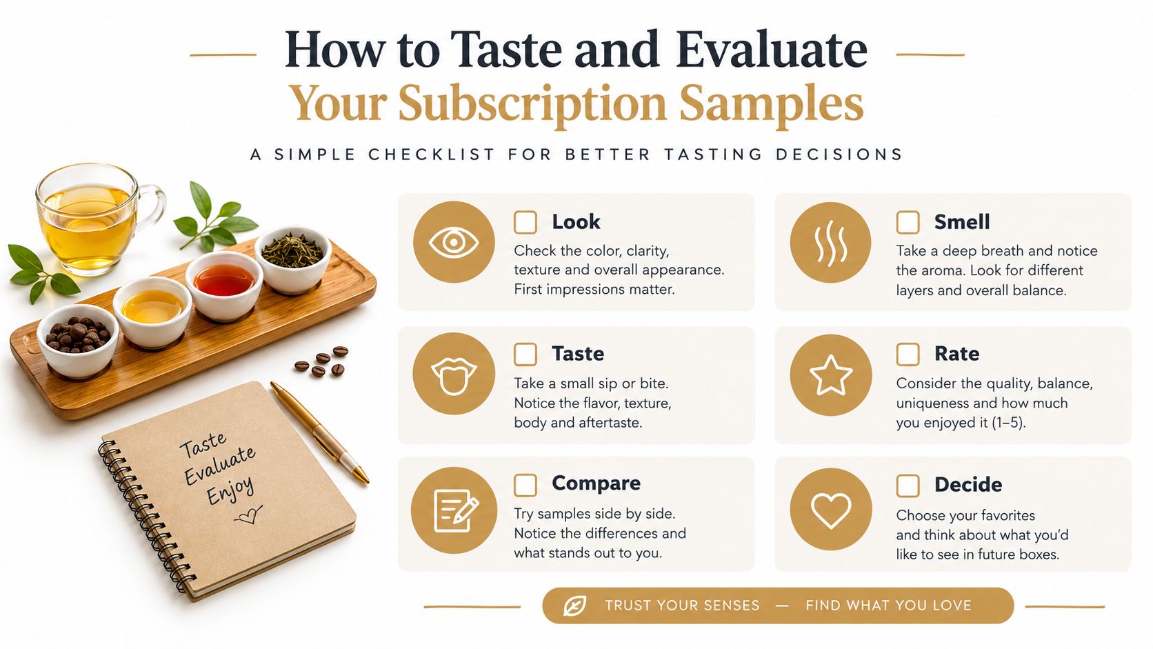 An infographic titled How to Taste and Evaluate Your Subscription Samples with six steps for assessing products.