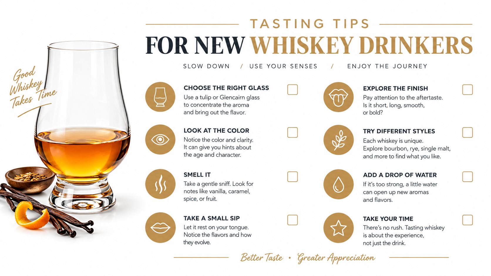 A helpful infographic outlining tasting tips for new whiskey drinkers including glass selection, color, scent, and sipping advice.