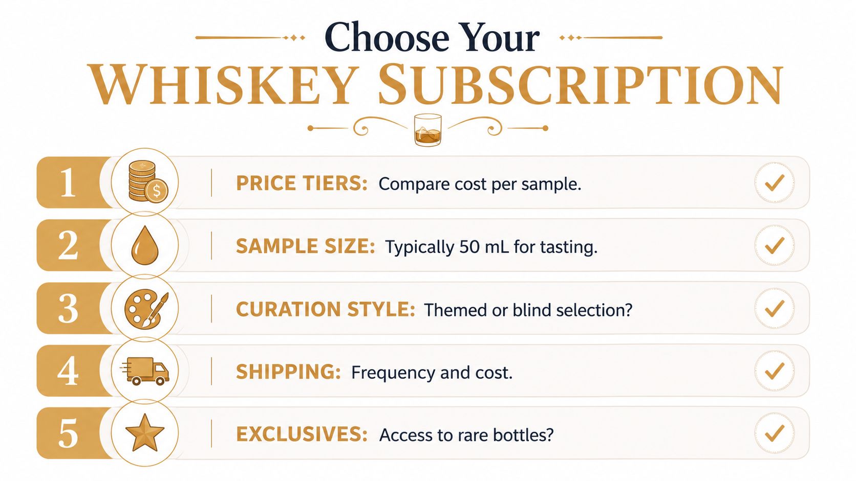 An infographic titled Choose Your Whiskey Subscription listing five key factors to consider when selecting a service.