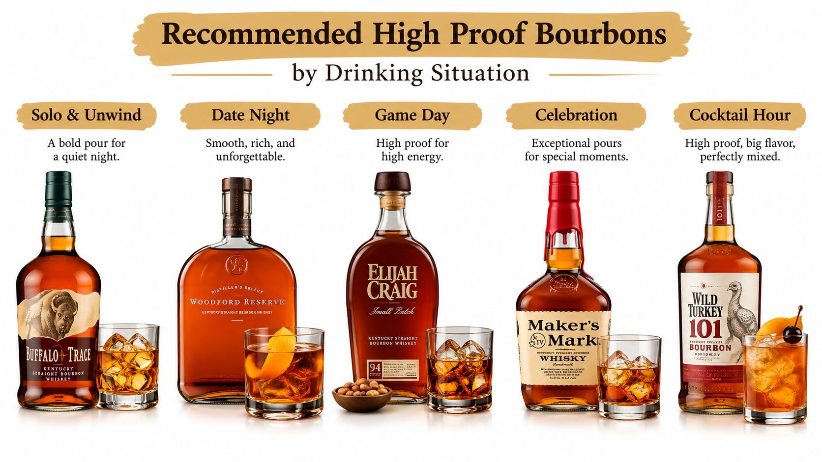 An infographic displays five recommended high proof bourbon brands labeled for different drinking situations and occasions.
