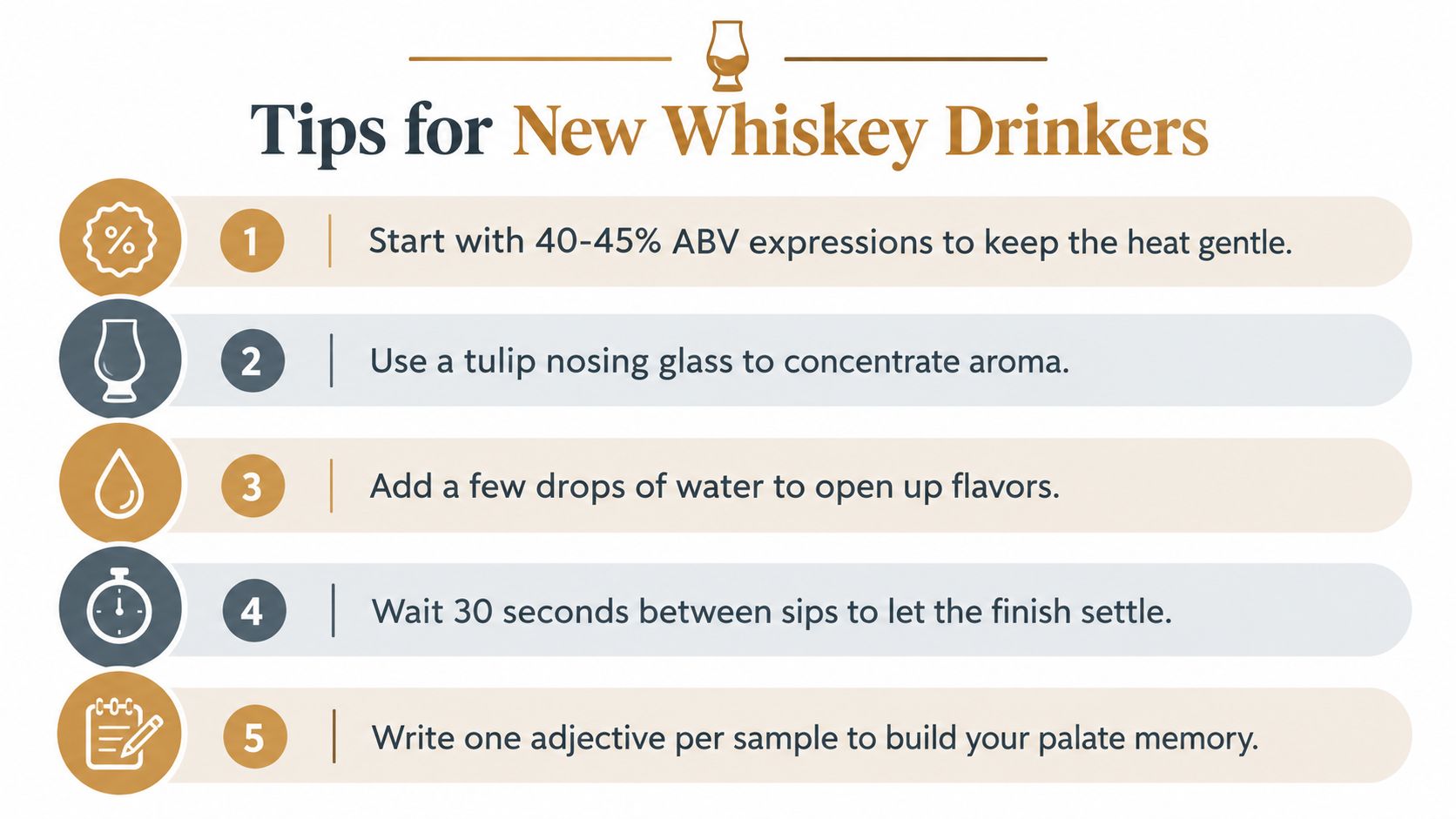 A list of five helpful tips for new whiskey drinkers including advice on ABV, glassware, and tasting.