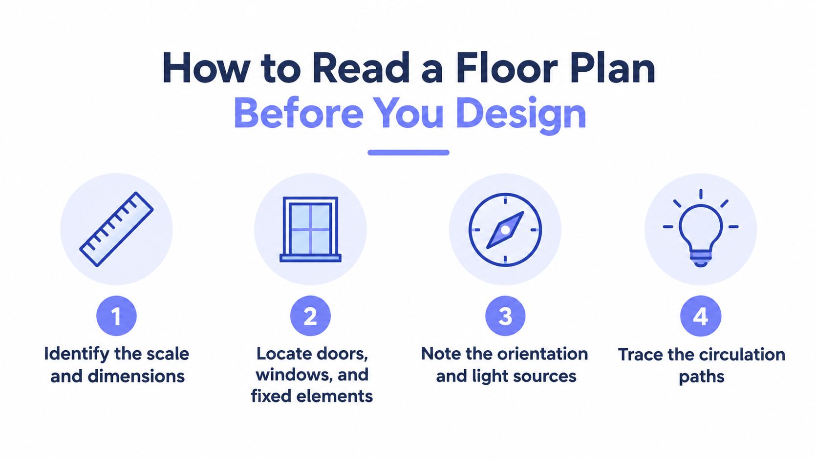 An infographic titled How to Read a Floor Plan Before You Design, displaying four numbered steps.
