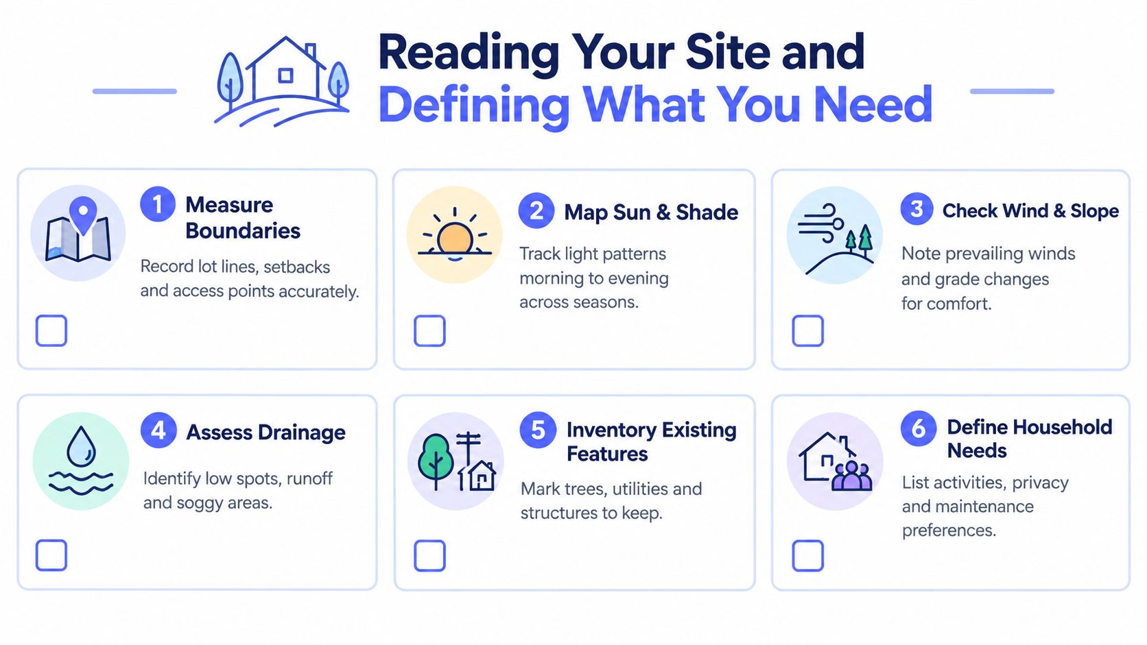A six-step infographic on how to analyze and prepare a site for residential garden landscape planning.