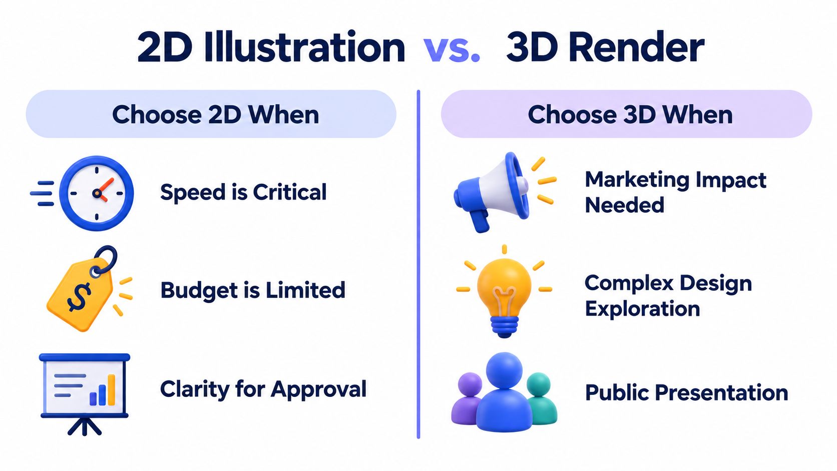 A comparison infographic showing when to use 2D illustrations versus 3D renders for design projects.